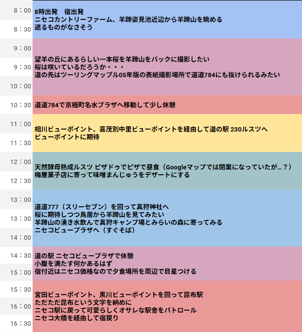 2025年 羊蹄山 妄想ツーリング旅程表
